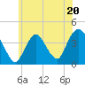 Shark River Hills tide chart for Tuesday, June 20, 2023