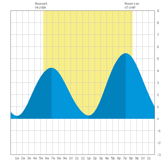 Shark River Hills tide chart for Friday, June 2, 2023