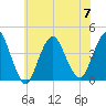 Shark River Hills tide chart for Friday, July 7, 2023