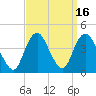 Shark River Hills tide chart for Saturday, September 16, 2023