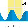 Shark River Hills tide chart for Monday, September 18, 2023