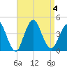 Shark River Hills tide chart for Monday, September 4, 2023