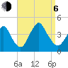 Shark River Hills tide chart for Wednesday, September 6, 2023