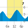 Shark River Hills tide chart for Thursday, September 7, 2023