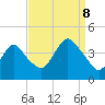 Shark River Hills tide chart for Friday, September 8, 2023