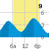 Shark River Hills tide chart for Saturday, September 9, 2023