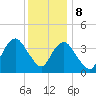 Shark River Hills tide chart for Friday, December 8, 2023