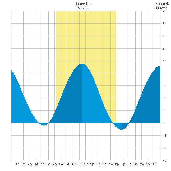 Shark River Hills tide chart for Tuesday, January 16, 2024