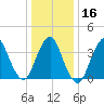 Shark River Hills tide chart for Tuesday, January 16, 2024