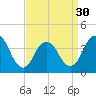 Shark River Hills tide chart for Saturday, March 30, 2024