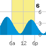 Shark River Hills tide chart for Wednesday, March 6, 2024