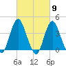 Shark River Hills tide chart for Saturday, March 9, 2024