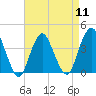 Shark River Hills tide chart for Thursday, April 11, 2024