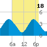 Shark River Hills tide chart for Thursday, April 18, 2024