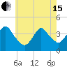 Shark River Hills tide chart for Wednesday, May 15, 2024