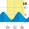 Shark River Hills tide chart for Thursday, May 16, 2024