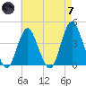 Shark River Hills tide chart for Tuesday, May 7, 2024