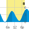Shark River Hills tide chart for Saturday, June 8, 2024