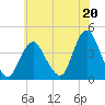 Shark River Hills tide chart for Saturday, July 20, 2024
