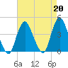 Shark River Hills tide chart for Tuesday, August 20, 2024