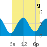 Shark River Hills tide chart for Friday, August 9, 2024