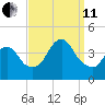 Shark River Hills tide chart for Wednesday, September 11, 2024