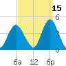 Shark River Hills tide chart for Sunday, September 15, 2024