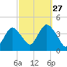 Shark River Hills tide chart for Friday, September 27, 2024