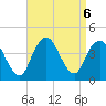 Shark River Hills tide chart for Friday, September 6, 2024