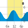 Shark River Hills tide chart for Sunday, September 8, 2024
