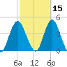 Shark River Hills tide chart for Tuesday, October 15, 2024