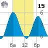 Shark River Hills tide chart for Friday, November 15, 2024