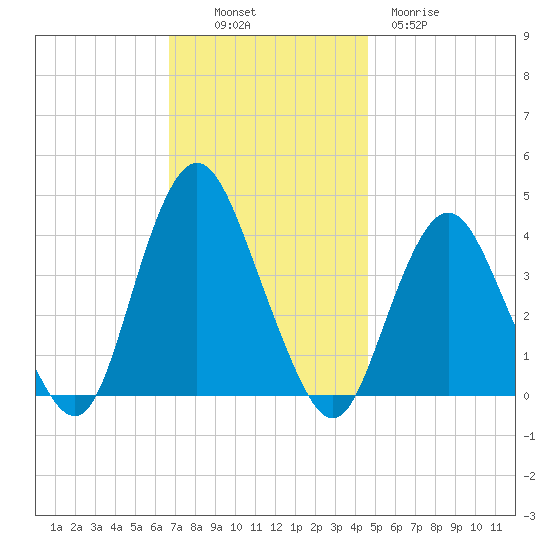 Shark River Hills tide chart for Sunday, November 17, 2024
