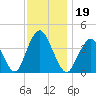 Shark River Hills tide chart for Tuesday, November 19, 2024