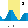 Shark River Hills tide chart for Tuesday, November 5, 2024