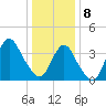 Shark River Hills tide chart for Wednesday, January 8, 2025