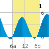 Shark River Hills tide chart for Tuesday, April 1, 2025