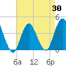 Shark River Hills tide chart for Wednesday, April 30, 2025