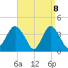 Shark River Hills tide chart for Tuesday, April 8, 2025