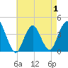 Shark River Hills tide chart for Thursday, May 1, 2025