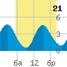 Shark River Hills tide chart for Wednesday, May 21, 2025