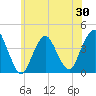 Shark River Hills tide chart for Friday, May 30, 2025