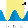 Shark River Hills tide chart for Wednesday, July 16, 2025