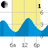 Shark River Hills tide chart for Friday, August 1, 2025