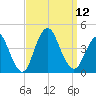 Shark River Hills tide chart for Friday, September 12, 2025