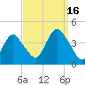 Shark River Hills tide chart for Tuesday, September 16, 2025