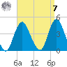 Shark River Hills tide chart for Sunday, September 7, 2025