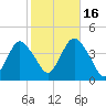 Shark River Hills tide chart for Thursday, October 16, 2025