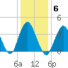 Shark River Hills tide chart for Tuesday, January 6, 2026