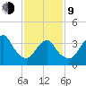 Shark River Hills tide chart for Monday, February 9, 2026